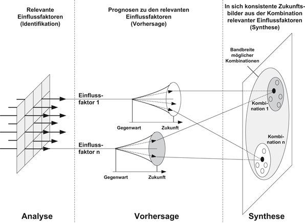 Strategieplanungsprozess Springerlink