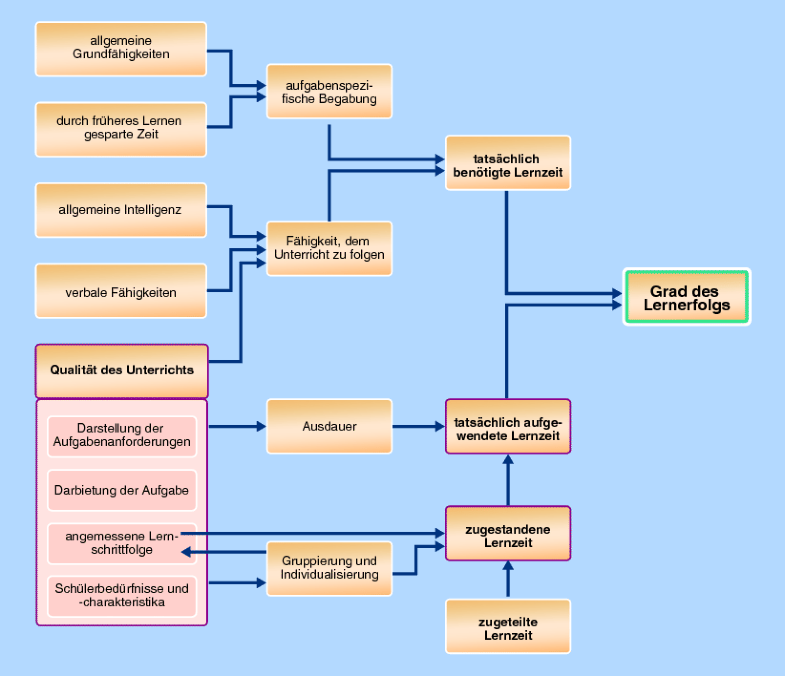 Allgemeine Pädagogik Grundlagen Der Erziehungswissenschaft -