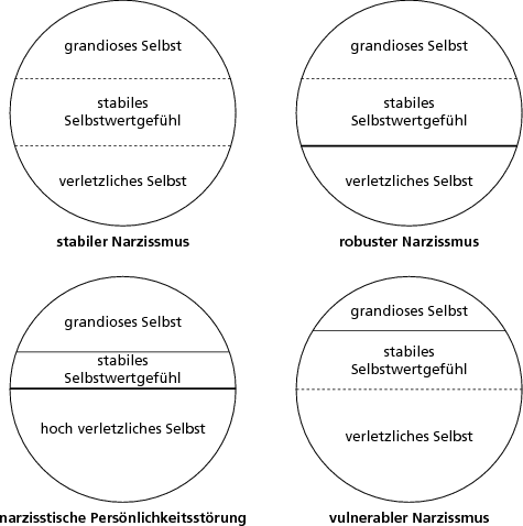 Ignorieren narzissten Wenn Narzissten