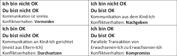 Transaktionsanalyse Ta Springerlink - 