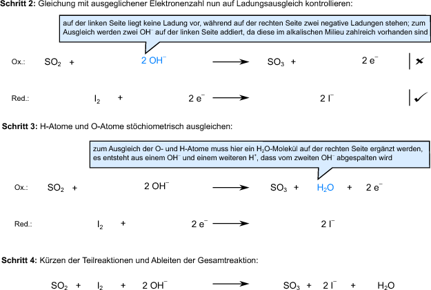 Oxidation Und Reduktion Springerlink