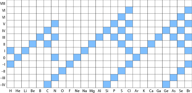 Oxidation Und Reduktion Springerlink