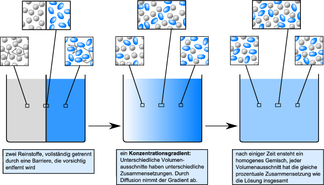 Stoffgemische Und Stofftrennung Springerlink