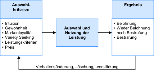 Am Markt Eingefuhrte Produkte Kontrollieren Springerlink