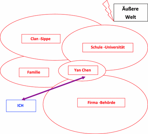 Der Zugang Zu Anderen Kulturen Wege Und Möglichkeiten - 
