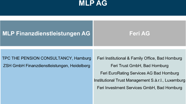 Strategische Fuhrungskrafteentwicklung Bei Mlp Springerlink
