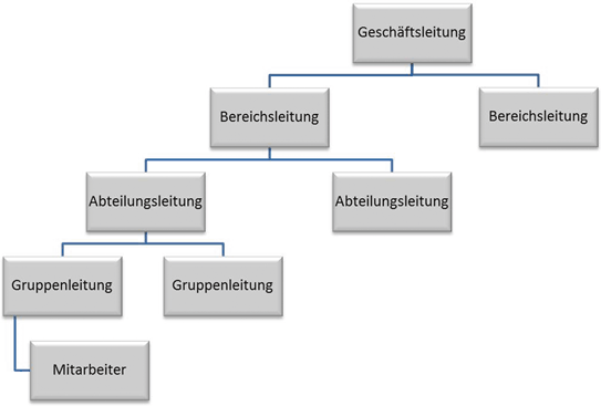 Kann Die Moderne Physik Die Esoterik Belegen Holm Hummler