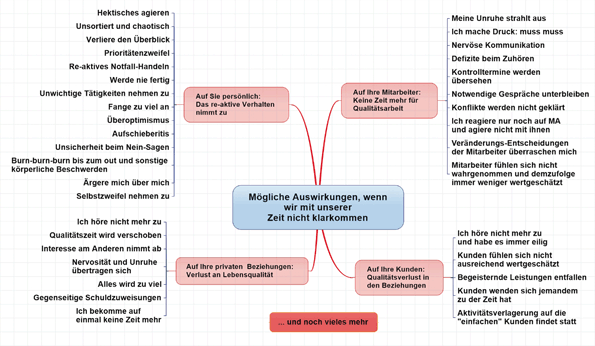 Das Argernis Ich Stecke Fest Im Zeitdilemma Springerlink