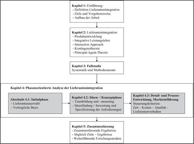 Problemstellung Zielsetzung Und Aufbau Der Arbeit Springerlink