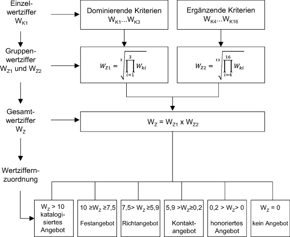 Anfragenbewertung Und Angebotserstellung Springerlink