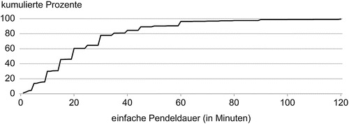 Mobilitat Und Mobile Lebensformen Springerlink