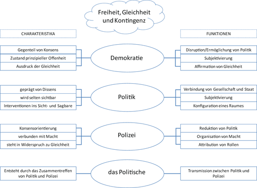 Subversionen zum verhaltnis von politik und asthetik in der gegenwart