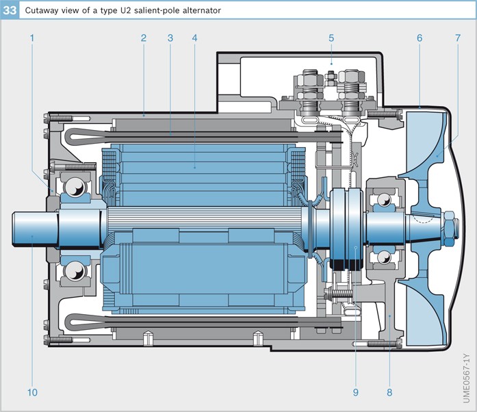 Alternators Springerlink