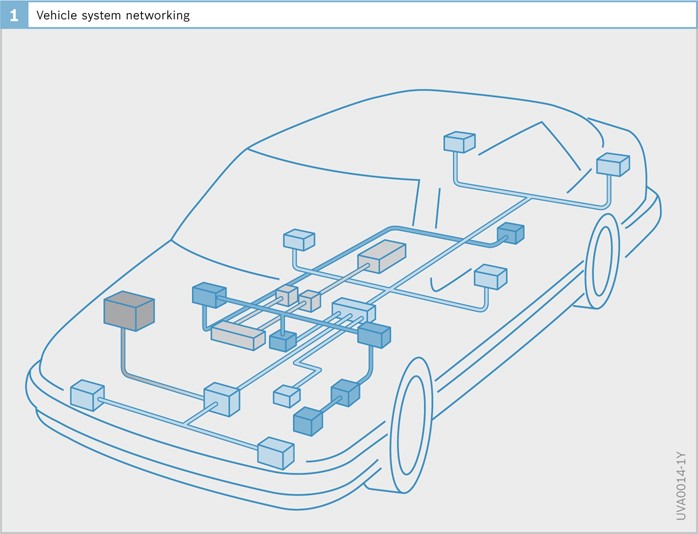 Basic Principles Of Networking Springerlink