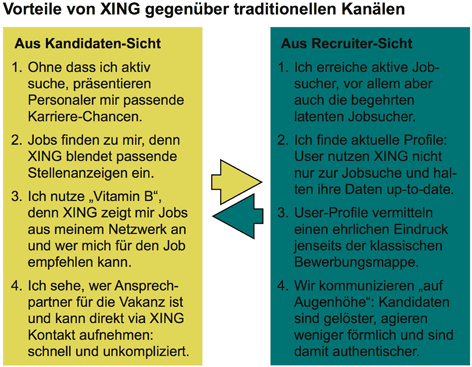 Reaktivaktive Geschwindigkeit Dating-Labor antwortet