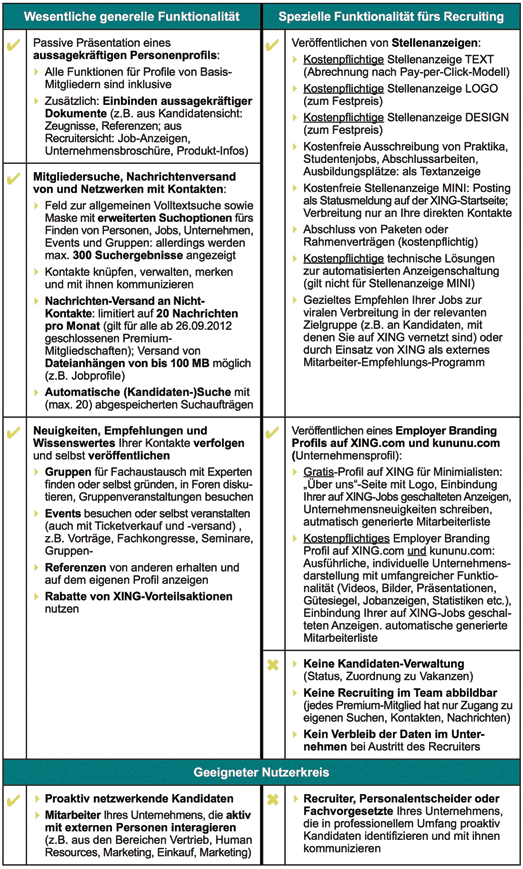 Zünden Sie Mit Xing Ihren Recruiting Turbo Springerlink - 