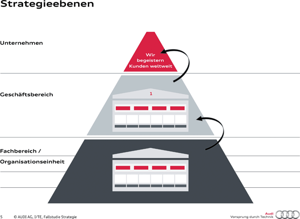 Audi Der Strategieprozess Der Technischen Entwicklung Der Audi Ag Springerlink