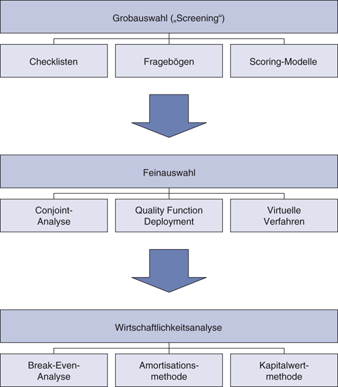 Demokratisch Links Gesundheitspolitik