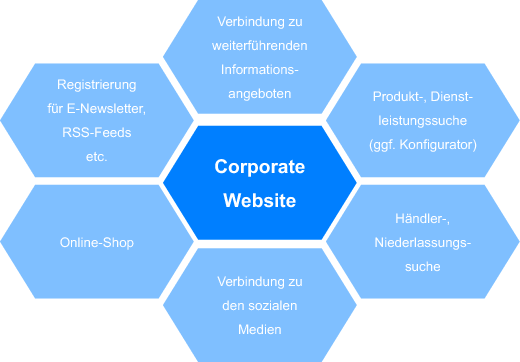 Instrumente Des Online Marketings Springerlink