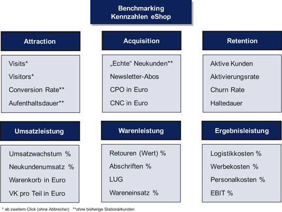 Geschaftsmodell Des Online Handels Springerlink