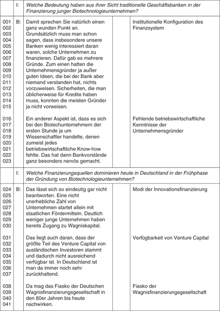 Download Transkription Interview Beispiel Gif