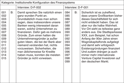 Die Ergebnisse qualitativer Experteninterviews: Auswertung ...
