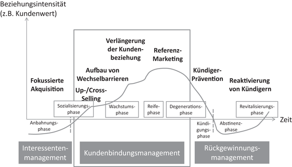 shop risikomanagement von anlagenprojekten analyse gestaltung und controlling aus