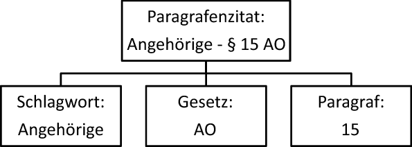 Get Lernsprueche HD