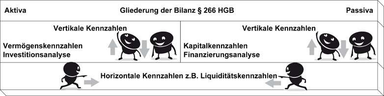 Zielorientierter Einsatz Der Instrumente Der Bilanzanalyse Springerlink