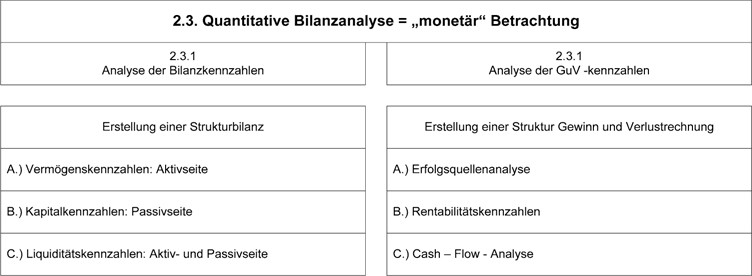Zielorientierter Einsatz Der Instrumente Der Bilanzanalyse Springerlink