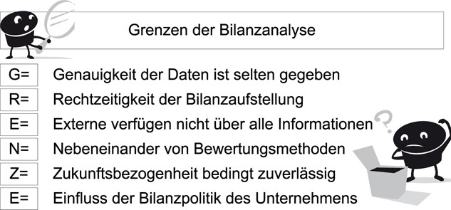 Zielorientierter Einsatz Der Instrumente Der Bilanzanalyse Springerlink