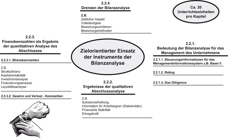 Zielorientierter Einsatz Der Instrumente Der Bilanzanalyse Springerlink