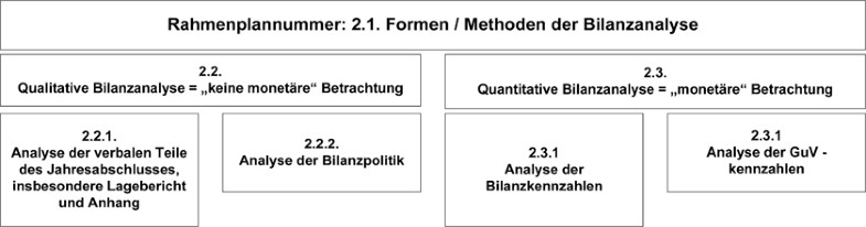 Zielorientierter Einsatz Der Instrumente Der Bilanzanalyse Springerlink