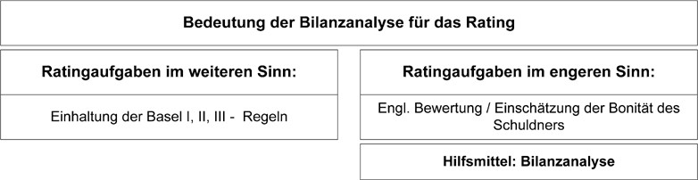 Zielorientierter Einsatz Der Instrumente Der Bilanzanalyse Springerlink
