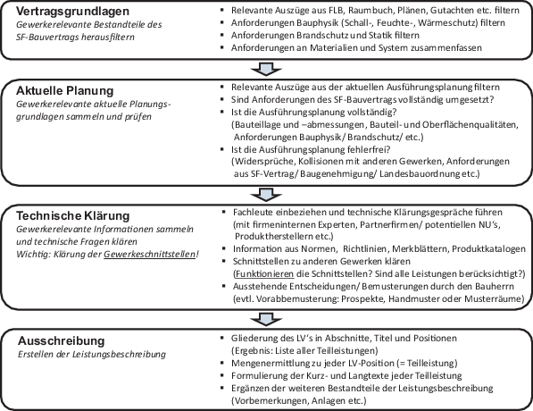 Schlusselfertiges Bauen Springerlink