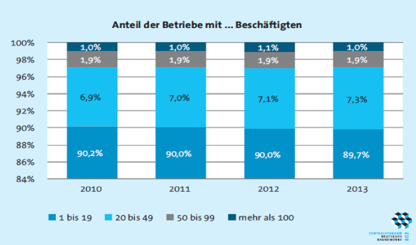 Bauwirtschaft Und Baurecht Springerlink -