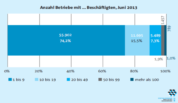 Bauwirtschaft Und Baurecht Springerlink - 