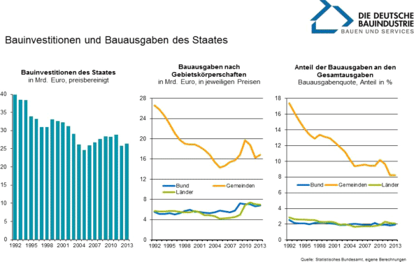 Bauwirtschaft Und Baurecht Springerlink -