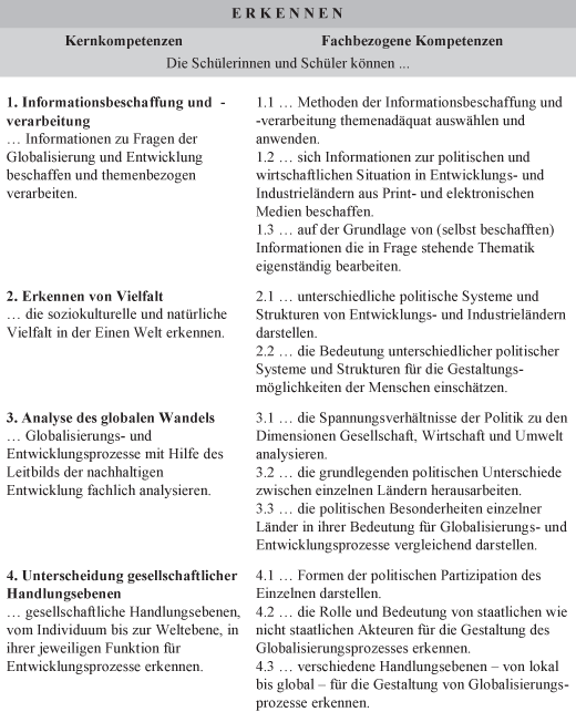 Politische Bildung Für Nachhaltige Entwicklung Springerlink - 