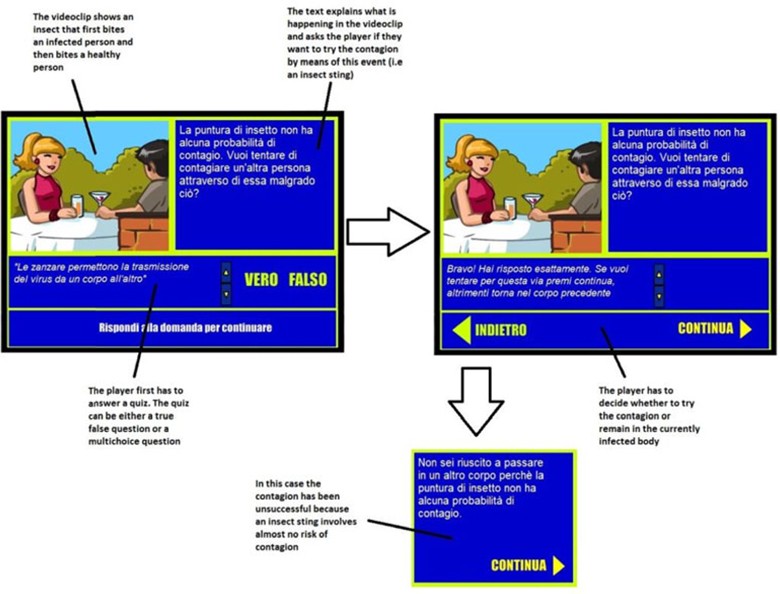 A Serious Game To Inform About HIV Prevention HInVaders A