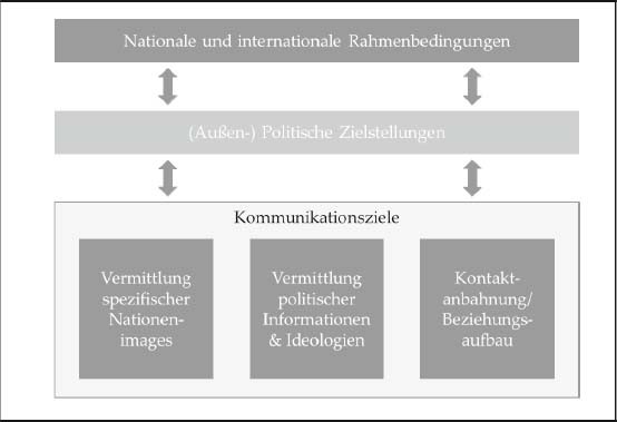 Strategische Kommunikation In Der Auswartigen Politik Springerlink