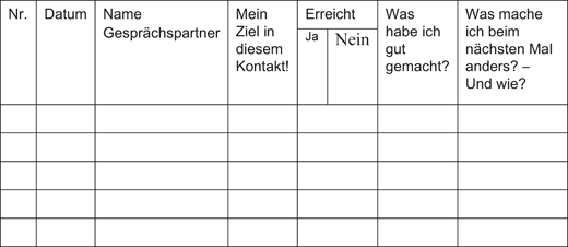Machen Sie Sich Unentbehrlich Beim Kunden Es Kann Nur Einen Geben Das Highlander Prinzip Springerlink