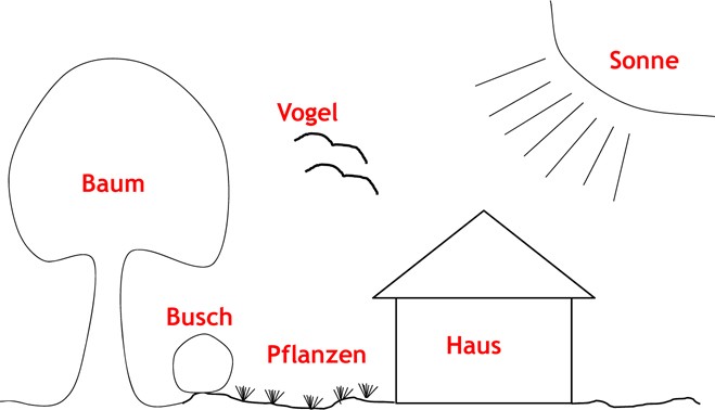 Die Mediale Aufbereitung Einer Prasentation Veranschaulichung Und