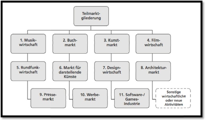 Gedicht Anatomie