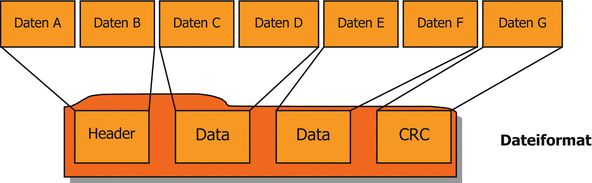 nero data error cyclic redundancy check nero data error cyclic redundancy check