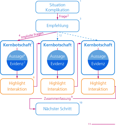 Get Schlussfolie praesentation ende lustig Free