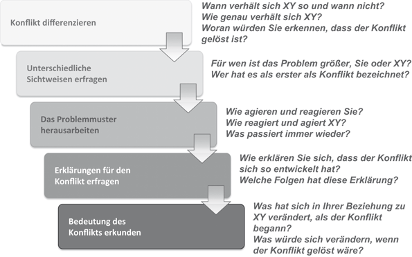 Wie Menschen Lenken Springerlink