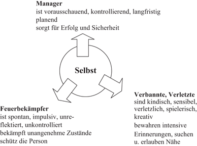 Wahrnehmen Und Handeln Springerlink