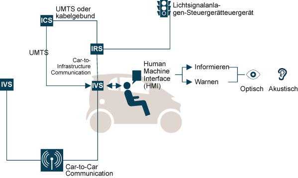 Industrie 4 0 Springerlink
