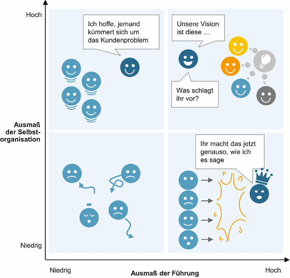 Pflegeversicherung 2015 zahlen daten fakten haufe kompass